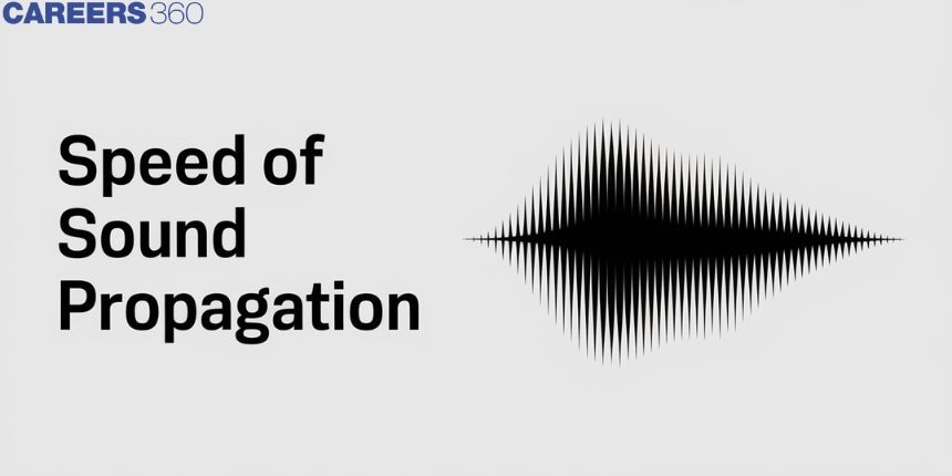 Speed of Sound Propagation - Definition, Formula, Characteristics, FAQs